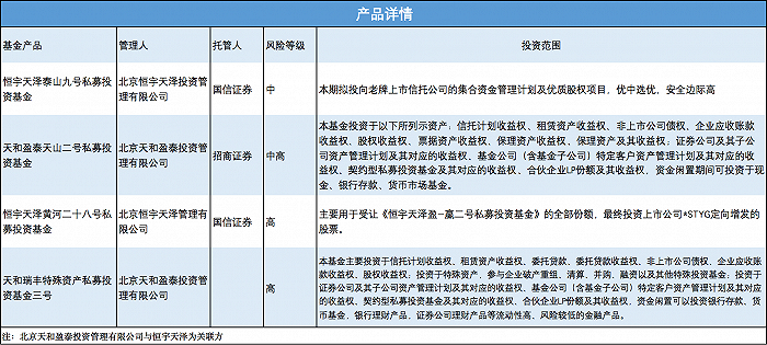 恒宇天澤私募“暴雷”后續(xù) 托管人國(guó)信證券被判賠償10%，投資管理人責(zé)任敲響警鐘