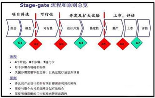 創(chuàng)新困局 大企業(yè)必?cái)。瑒?chuàng)業(yè)公司之觴與投資管理之道
