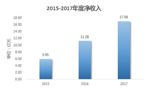 鉅派投資集團(tuán) 專業(yè)引領(lǐng)，穩(wěn)健致遠(yuǎn)——解析其投資管理核心優(yōu)勢(shì)